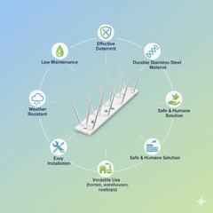 Pigeon Control Spikes (Set of 10)