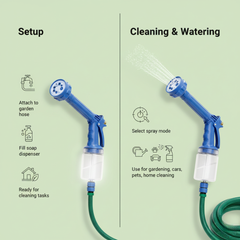 Spray Gun- 8 in 1 Turbo Spray Gun For Gardening, Car & Home Cleaning
