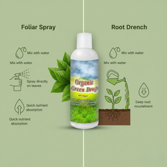 Gronaa Organic GreenDrop Plant Food Liquid Fertilizer For Plant Growth & Greening Pack of 1