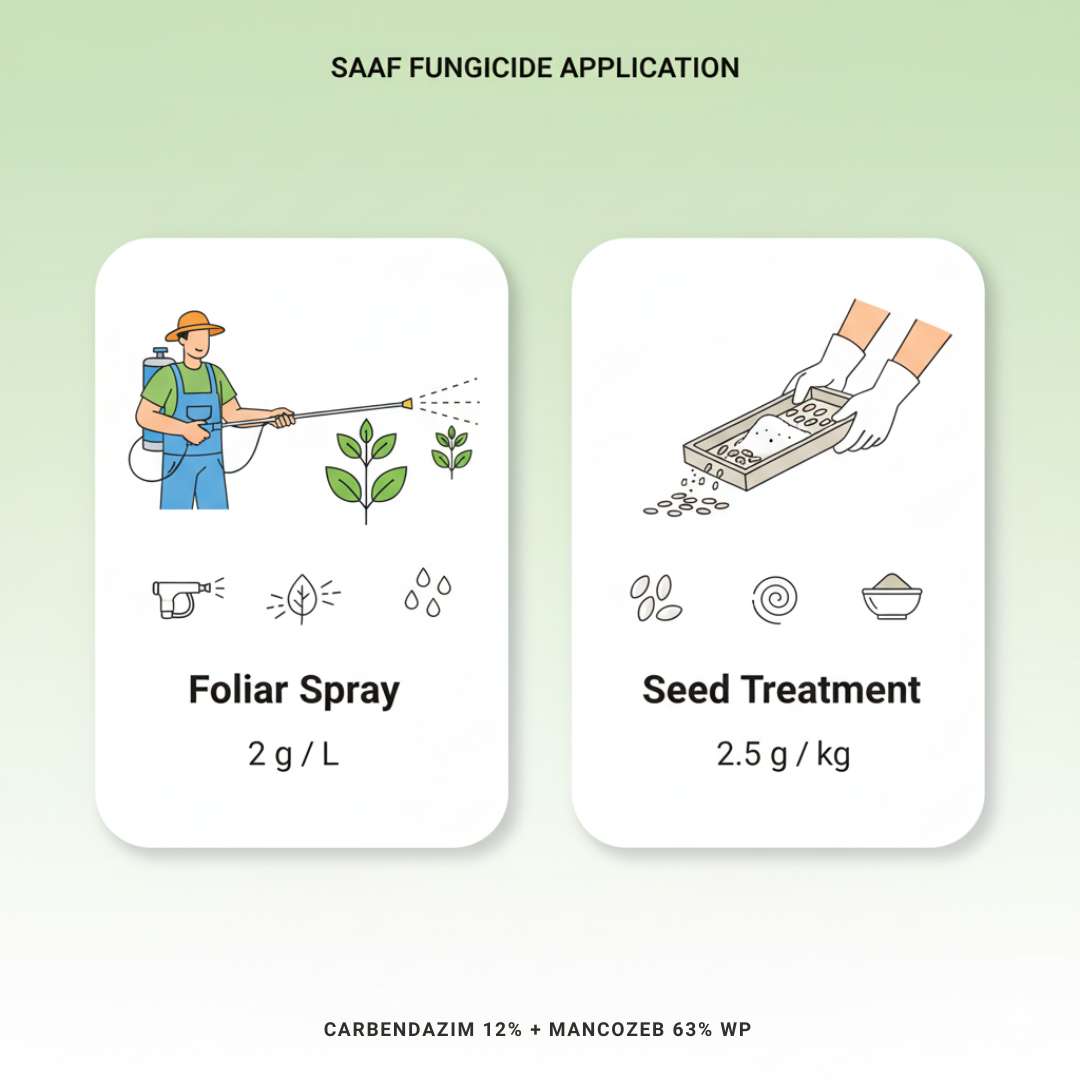 Saaf Carbendazim 12% Mancozeb 63% WP Fungicide 20Gm
