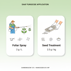 Saaf Carbendazim 12% Mancozeb 63% WP Fungicide 20Gm